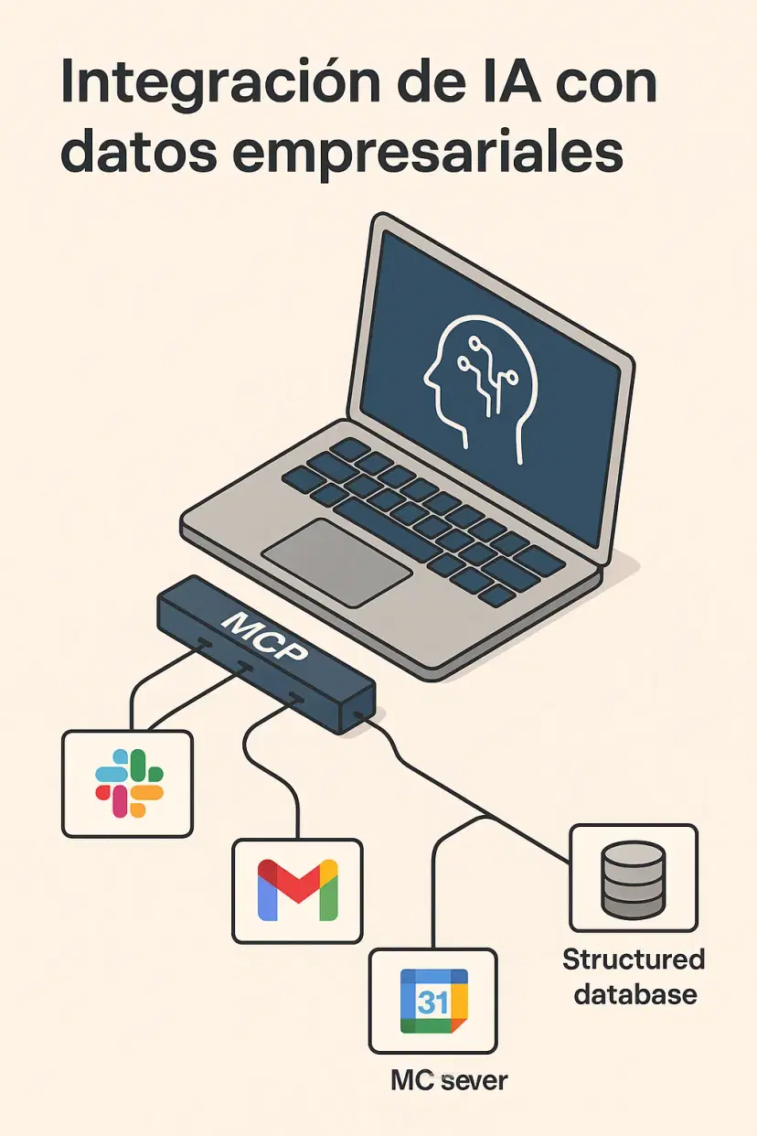 MCP: Cómo integrar IA con los datos de tu empresa para liderar el mercado